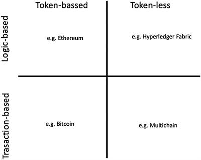 The Impact of Financial Regulation on the Development of <mark class="highlighted">Distributed Ledger Technology</mark> (DLT) Firms